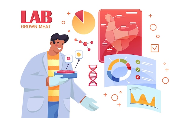 Laboratory cultured meat vector card labgrown