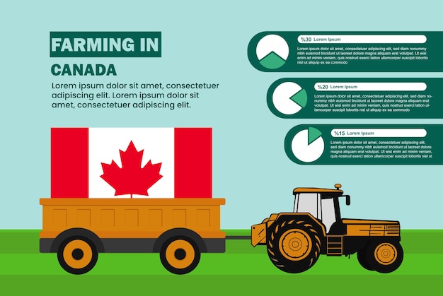 Landbouwindustrie in cirkeldiagraminfographics van Canada met tractor en aanhangwagen