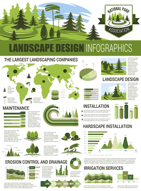 Vector landscape architecture infographic with chart map