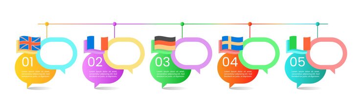 Vector 語言學習課程資訊圖表設計模板. 抽象向量資訊圖表與空白複製空間. 教學圖形與5步序列. 視覺數據呈現