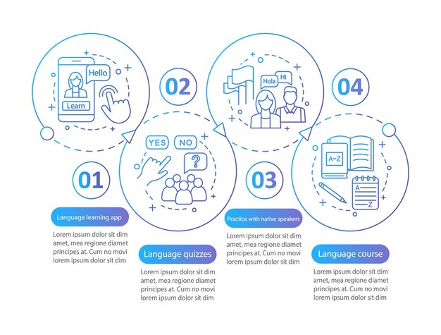 Language learning vector infographic template Lessons with native speaker language quizzes online courses Data visualization with four steps and options Process timeline chart Workflow layout