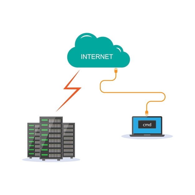 Laptop toegang tot datacenter via internet