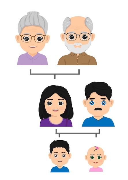 Large family family tree flat drawing