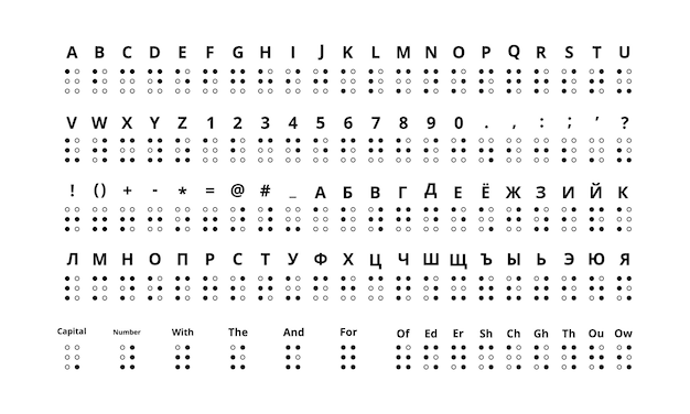 Большой набор букв брайля истинного размера, латинского и кириллического алфавита