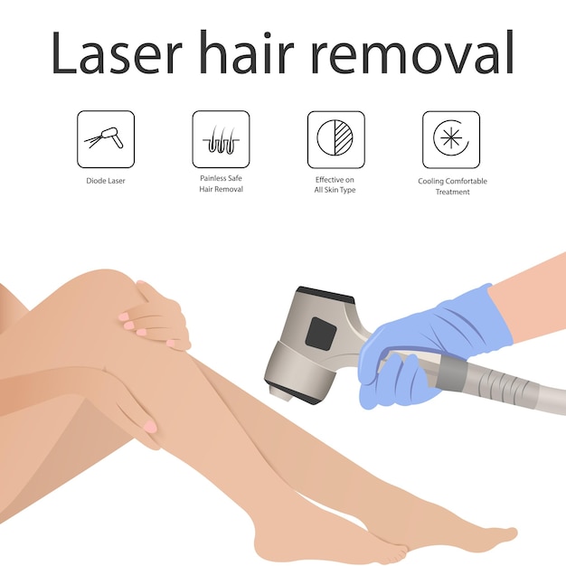 Vector laser hair removal of the skin layer and follicle for beauty and smoothness of the body hair remova