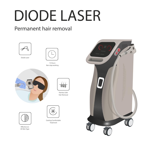 Laser machine for hair removal and beauty treatments. Cosmetic laser machine