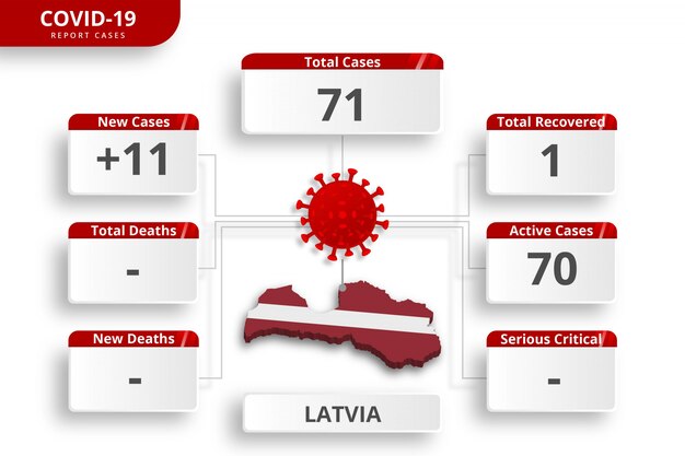 Vettore coronavirus lettone ha confermato casi. modello di infografica modificabile per l'aggiornamento quotidiano delle notizie. statistiche del virus corona per paese.