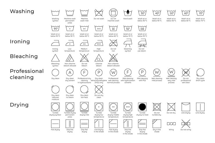 Vector laundry guide a set of symbols icons and icons with descriptions for washing drying and ironing