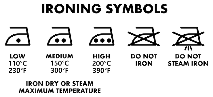 Vector laundry washing symbols, icons for ironing with temperature setting explained.