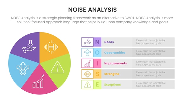 Lawaai zakelijke strategische analyse verbetering infographic met cirkeldiagram grote cirkel informatieconcept voor diapresentatie