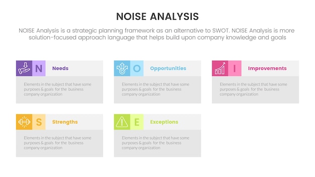 Lawaai zakelijke strategische analyse verbetering infographic met rechthoekige doos informatieconcept voor diapresentatie