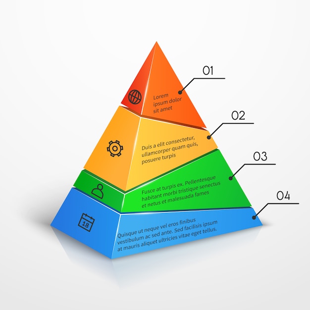 Layers gerarchia grafico a piramide