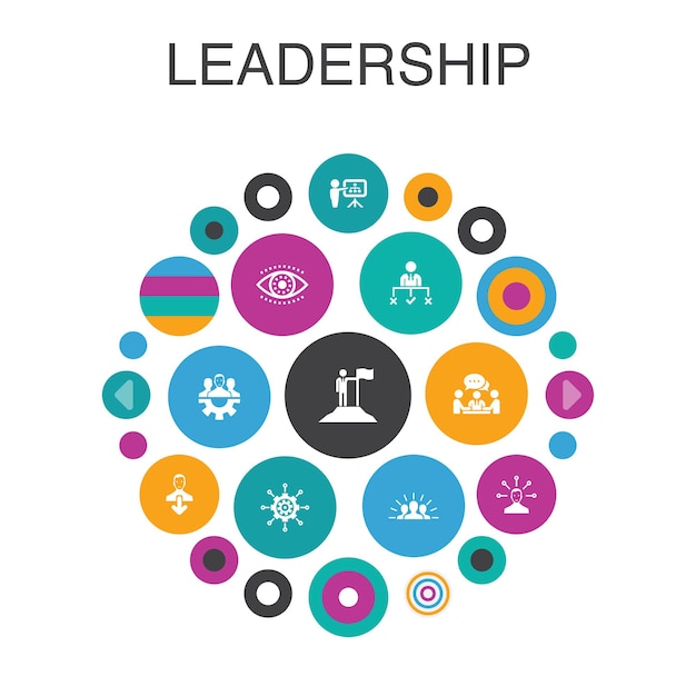 Vector leadership infographic circle concept. smart ui elements responsibility, motivation, communication, teamwork