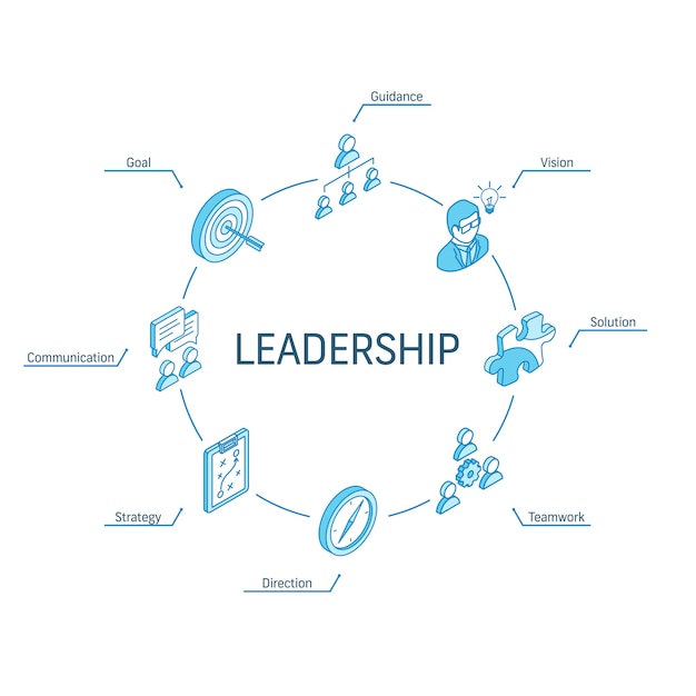 Leadership isometric concept. Connected line 3d icons. Integrated circle infographic design system. Vision, Goal, Guidance and Strategy symbols