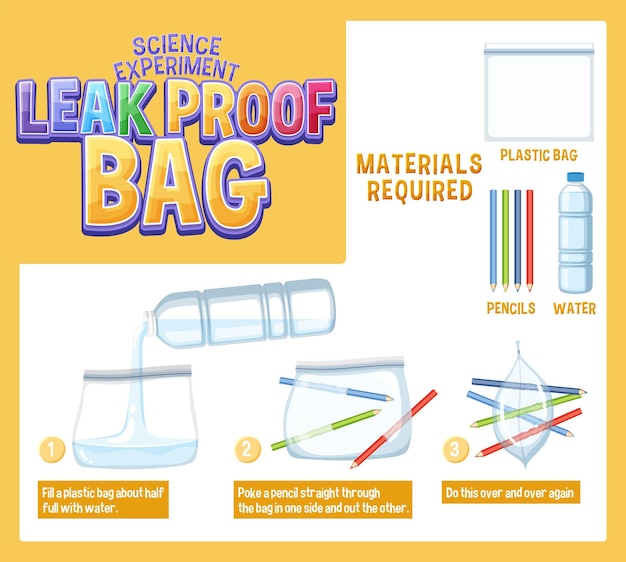 Leak Proof Bag Science Experiment