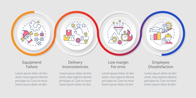 Lean manufacturing nadelen loop infographic sjabloon