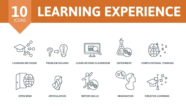 learning experience set icon editable icons learning experience theme such as learning methods learn beyond classroom computational thinking and more