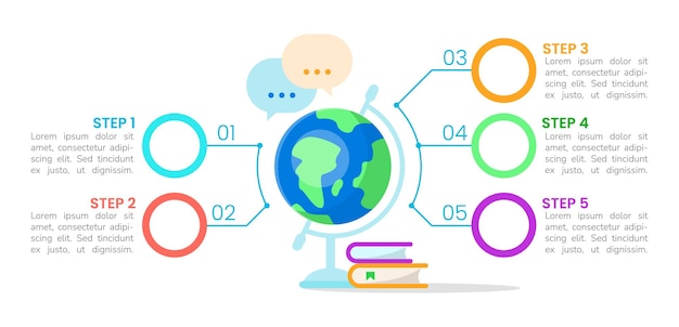 learning for geography class infographic chart design template. abstract vector infochart with blank copy spaces. instructional graphics with 5 step sequence. visual data presentation