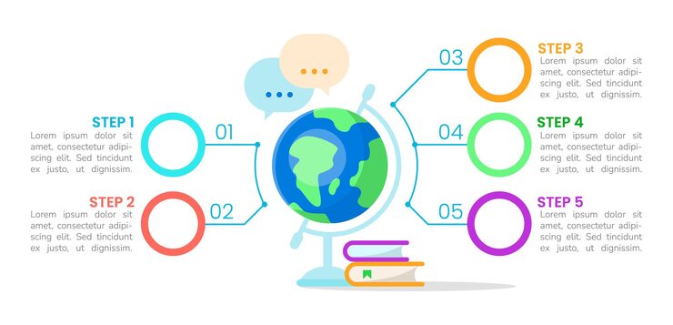 Vector 지리학 수업 인포그래픽 차트 디자인 템플릿에 대한 학습. 빈 복사본 공간이 있는 추상적인 벡터 정보 차트입니다. 5단계 순서의 교육용 그래픽. 시각적 데이터 프레젠테이션