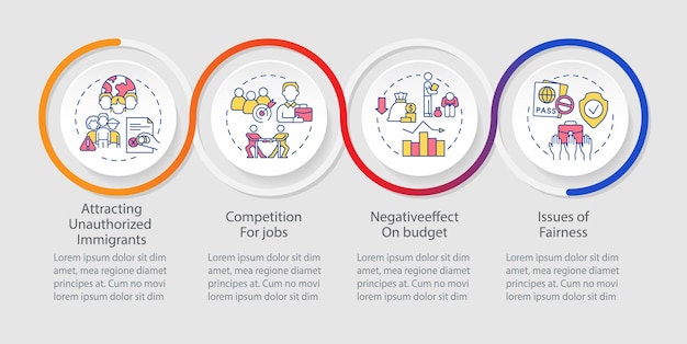 Legalizing aliens bad impact onboarding loop infographic template Data visualization with 4 steps Process timeline info chart Workflow layout with line icons Myriad ProRegular font used