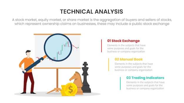 Leren van technische analyse beurshandel uitwisseling infographic concept voor diapresentatie met 3 puntenlijst