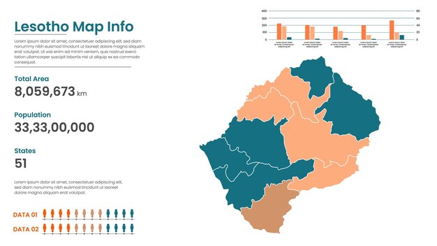Lesotho political map of administrative divisions states