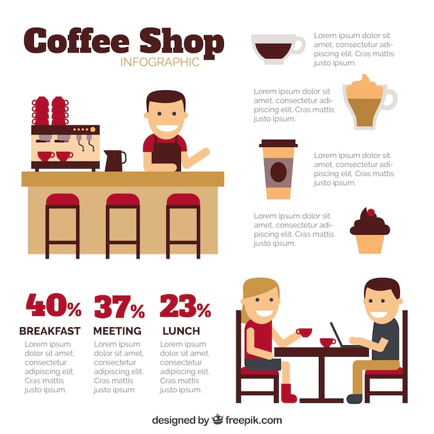 Leuke koffieshop infografie template