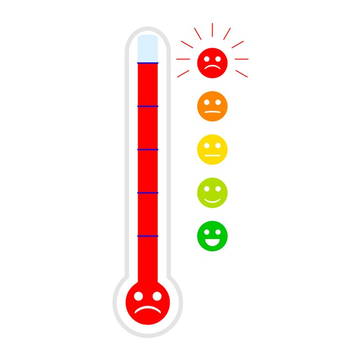 Level pain measurement