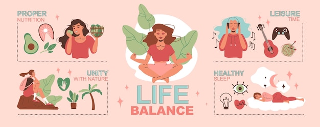 Levensbalans-infographics