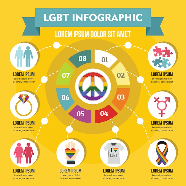 Lgbt infographic banner concept. illustrazione piana del concetto di poster di vettore infographic lgbt per il web