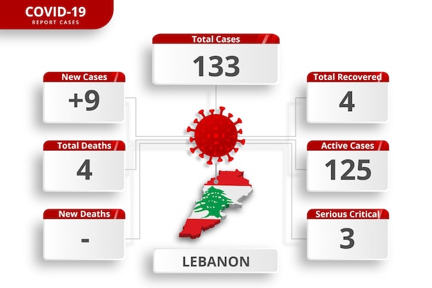 Libanon-coronavirus bevestigde gevallen. bewerkbare infographic sjabloon voor dagelijkse nieuwsupdate. corona virusstatistieken per land.