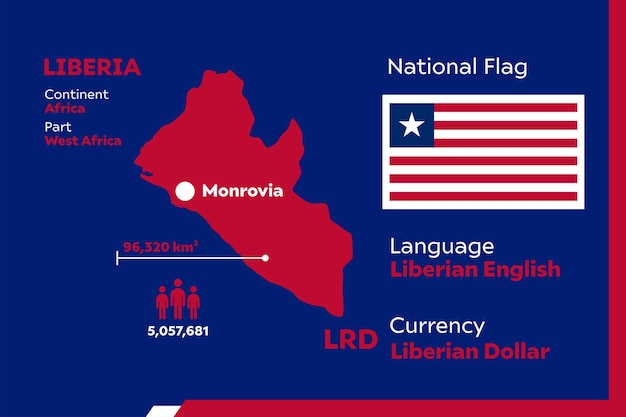 Инфографика либерии