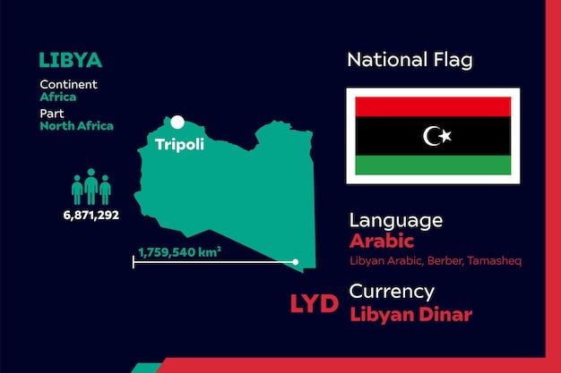 Libya infographic