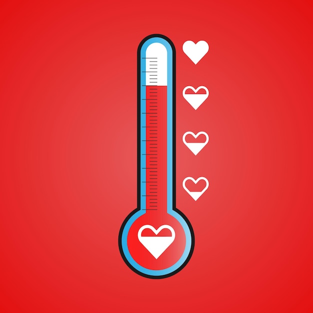 Liefdesthermometer