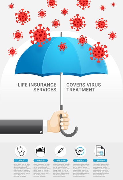 Life insurance protection services covers virus treatment