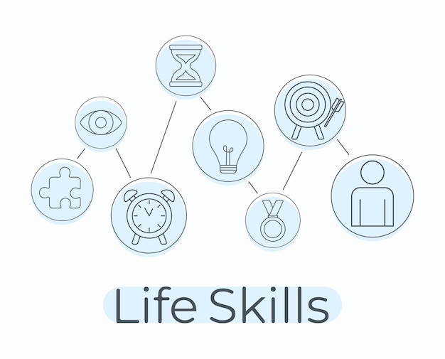 Life skills design