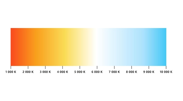 Шкала цветовой температуры света шкала температуры кельвина инфографика видимых светлых цветов оттенки белой диаграммы градиент теплый и холодный белый векторная иллюстрация на белом фоне