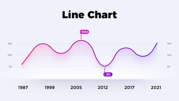 Modello di diagramma di presentazione del grafico infografico di vettore del grafico neumorfico di linea