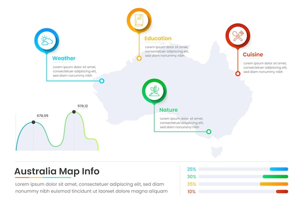 Linear australia map infographic