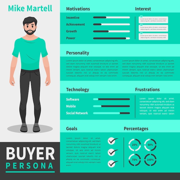 Vector linear buyer persona infographics with man