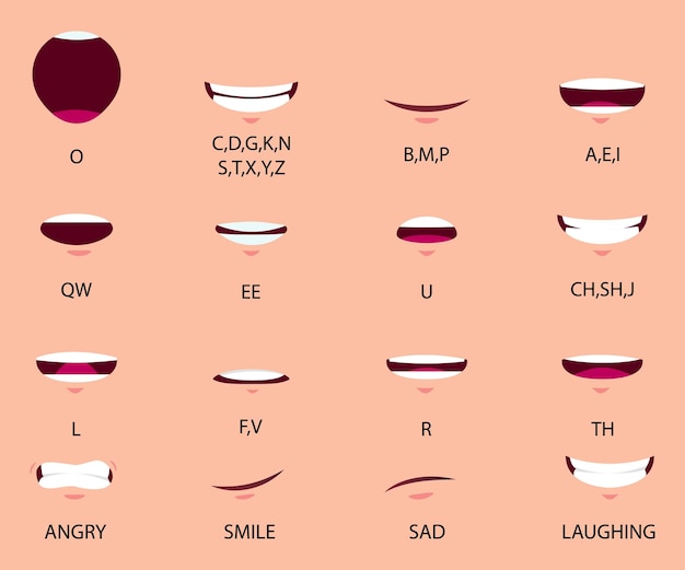 Vettore set di sincronizzazione labbra collezione di labbra umane per labbra animazione e sincronizzazione bocca triste, sorridente, arrabbiata, che ride