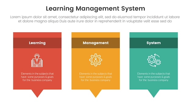 lms learning management system infographic 3 point stage template with rectangle box and callout comment dialog on bottom for slide presentation