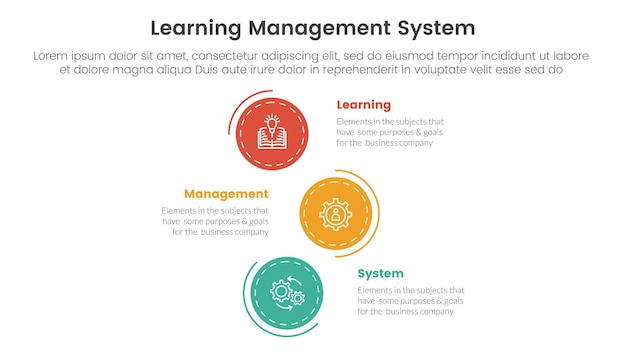 LMS Learning Management System (LMS) インフォグラフィック 3ポイントステージテンプレート 垂直のスタックサークル ディレクション スライドプレゼンテーション