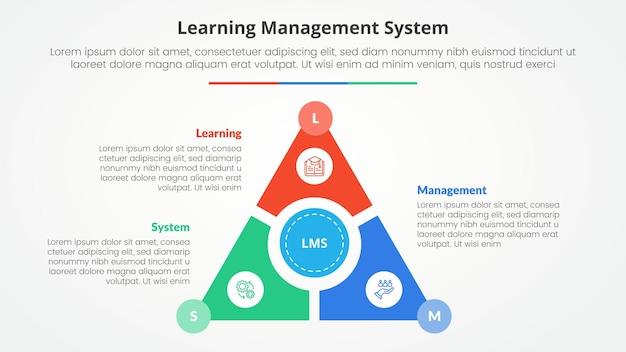 Система управления обучением lms инфографическая концепция для слайд-презентации с треугольным циклом круговым в центре с разрезом и кругом в центре с 3-точечным списком с плоским стилем