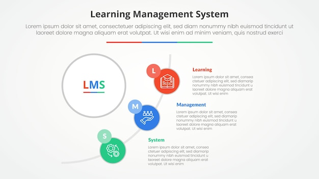 학습 관리 시스템 (LMS) 인포그래픽 개념: 슬라이드 프레젠테이션을 위해 큰 원과 반 원 라인 연결과 평평한 스타일의 3 점 목록