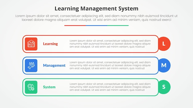 lms learning management system infographic concept for slide presentation with outline rectangle box and circle edge with 3 point list with flat style