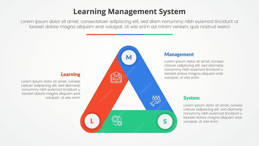 Premium Vector | Lms learning management system infographic concept for ...