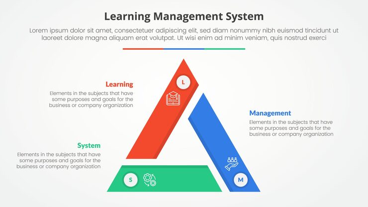 Vector lms learning management system infographic concept for slide presentation with triangle cycle circular triangle slice edge center with 3 point list with flat style