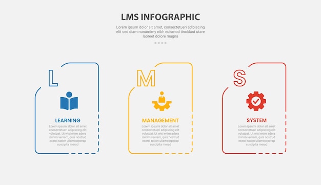 LMS learning management system infographic outline style with 3 point template with dotted line box container with folder shape for slide presentation