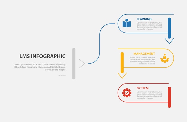 LMS (Learning Management System) インフォグラフィック・アウトライン・スタイルはスライド・プレゼンテーションのためのスライスと矢印の下方向の丸い長方形の線を備えた3ポイントのテンプレートで構成されています